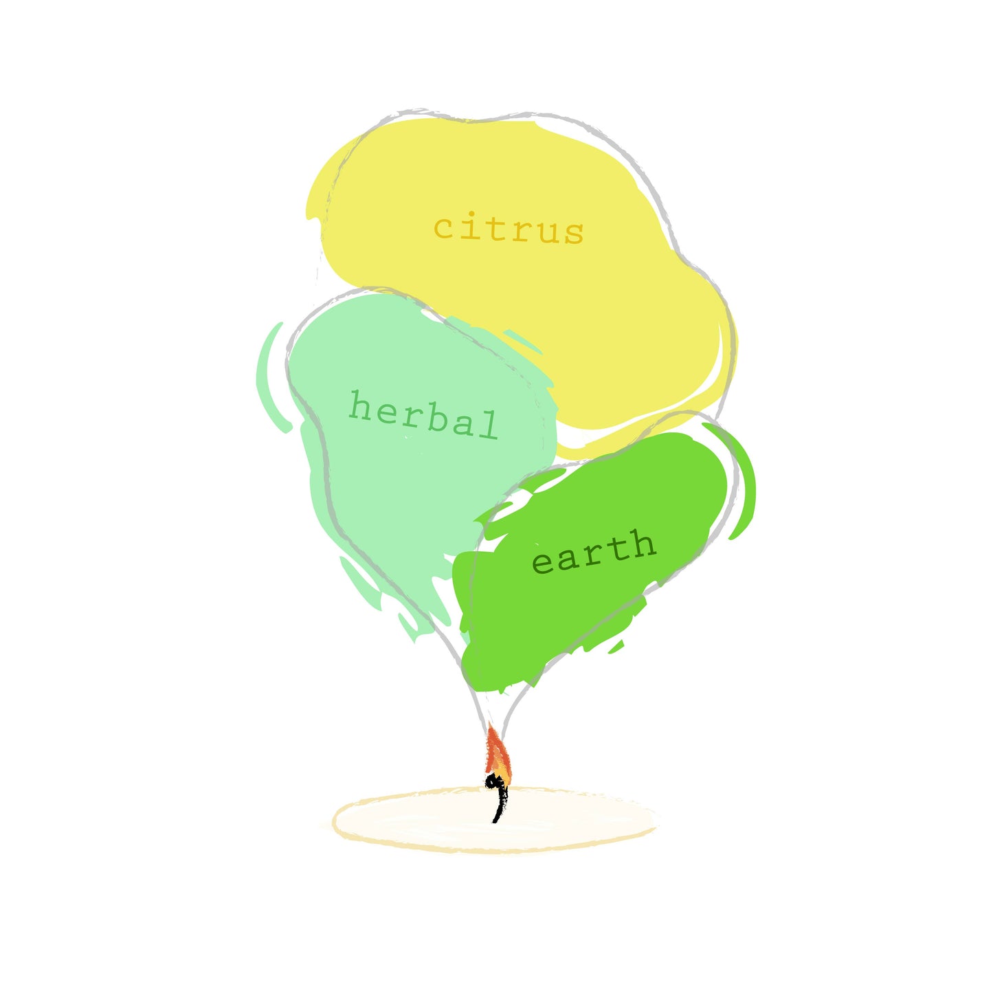 Citrus + Patchouli