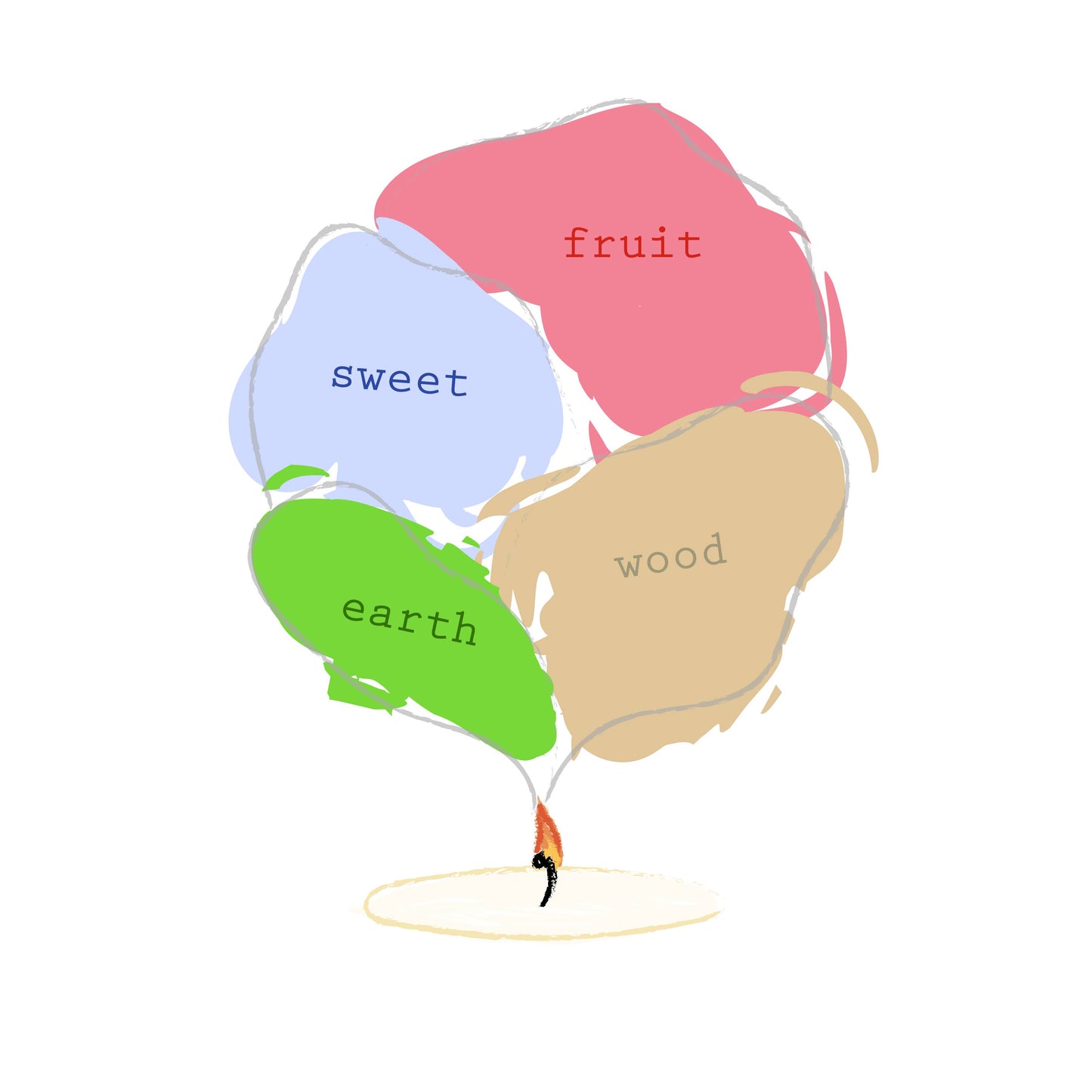 Sugar Pine + Fig